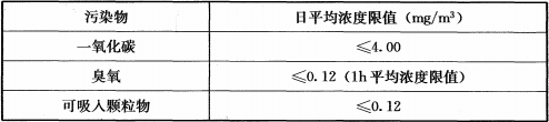 续表6.0.4