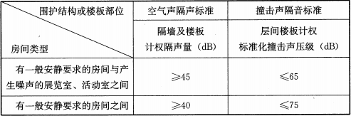 续表9.0.6