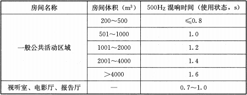 表9.0.8 公众区域混晌时间