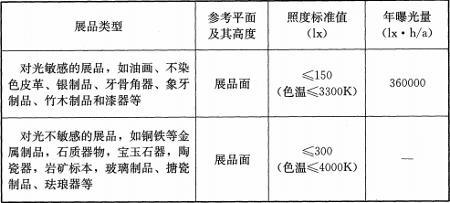 续表8.2.3