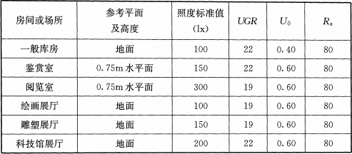 续表8.2.4