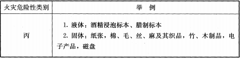 表8 藏品火灾危险性分类举例