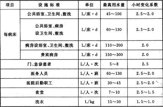 表6.4.1 医院生活热水(60℃)用水量定额