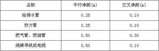 表10.3.5  氧气管与其他管线之间距离