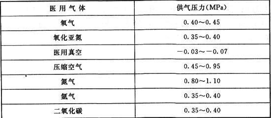 表10.4.2  医用气体的终端压力