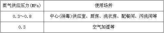 表11.0.3 蒸气供应压力
