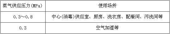 表11.0.3  蒸气供应压力