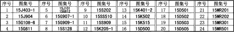 “建质函[2015]185号”文批准的24项国家建筑标准设计图集号