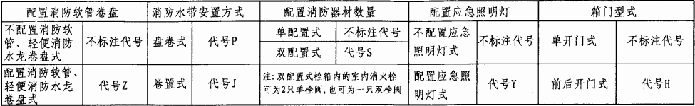 表2 消火栓栓箱的分类及型式代号