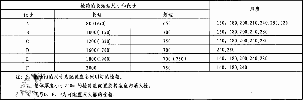 表3  消火栓栓箱的外形尺寸（mm)