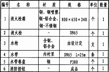 主要器材表