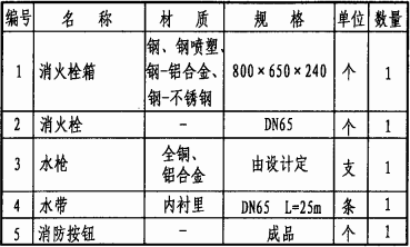 主要器材表