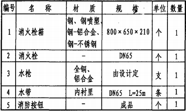 主要器材表