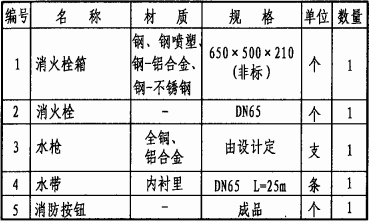 主要器材表