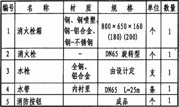 主要器材表