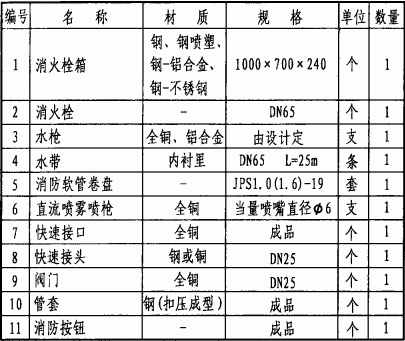 主要器材表