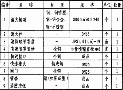 主要器材表