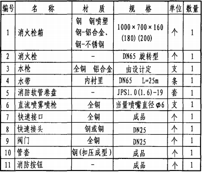 主要器材表