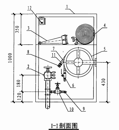 薄型单栓带轻便消防水龙消火栓箱(I-I剖面图)
