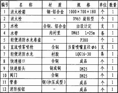 主要器材表