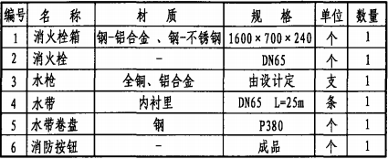 主要器材表