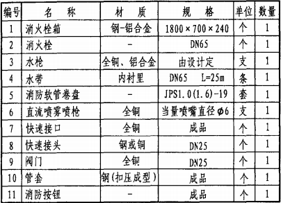 主要器材表