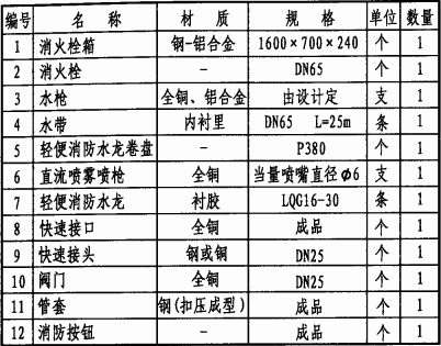 主要器材表