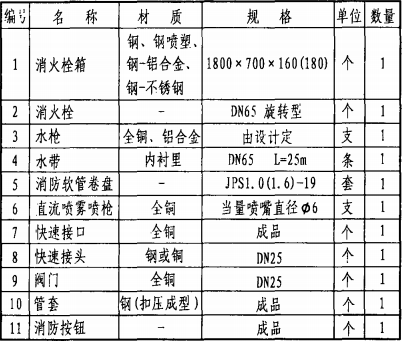 主要器材表