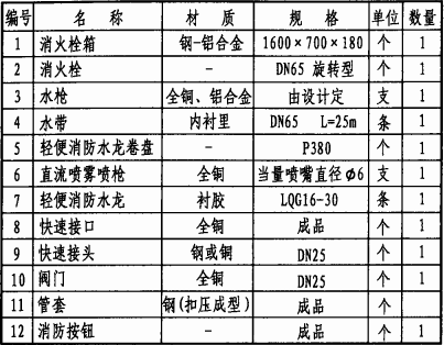 主要器材表