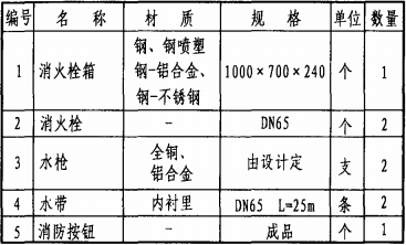 主要器材表