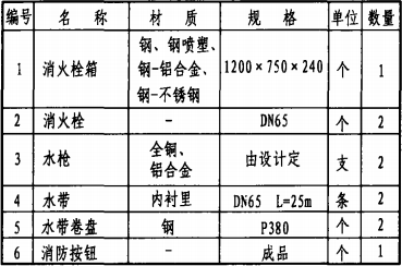 主要器材表