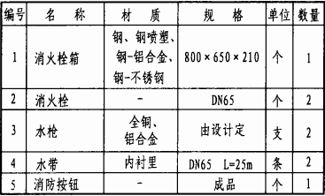 主要器材表