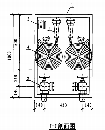 薄型双栓室内消火栓箱（I-I剖面图）
