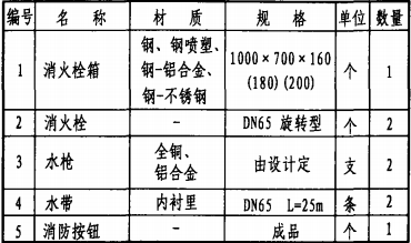 主要器材表