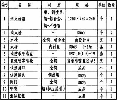 主要器材表