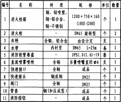 主要器材表