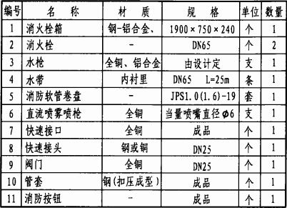 主要器材表