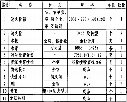 主要器材表
