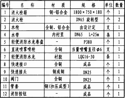 主要器材表