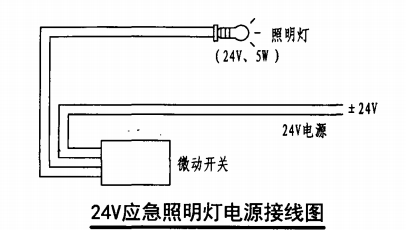 甲型带应急照明单栓室内消火栓箱（24V应急照明灯电源接线图）