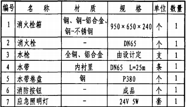 主要器材表