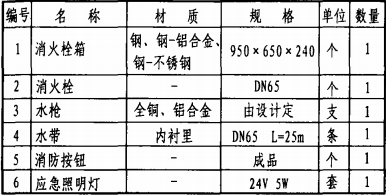 主要器材表