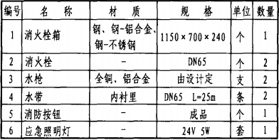 主要器材表