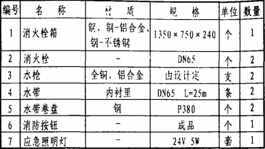 主要器材表