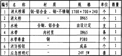 主要器材表