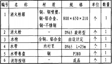 主要器材表