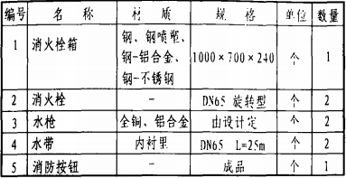 主要器材表