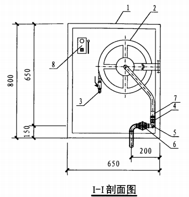 自救式消防软管卷盘箱（I-I剖面图）