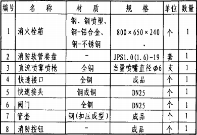 主要器材表