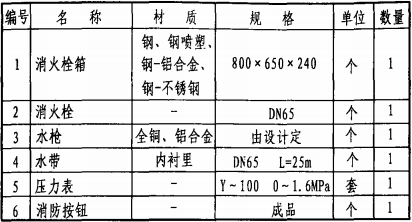 主要器材表